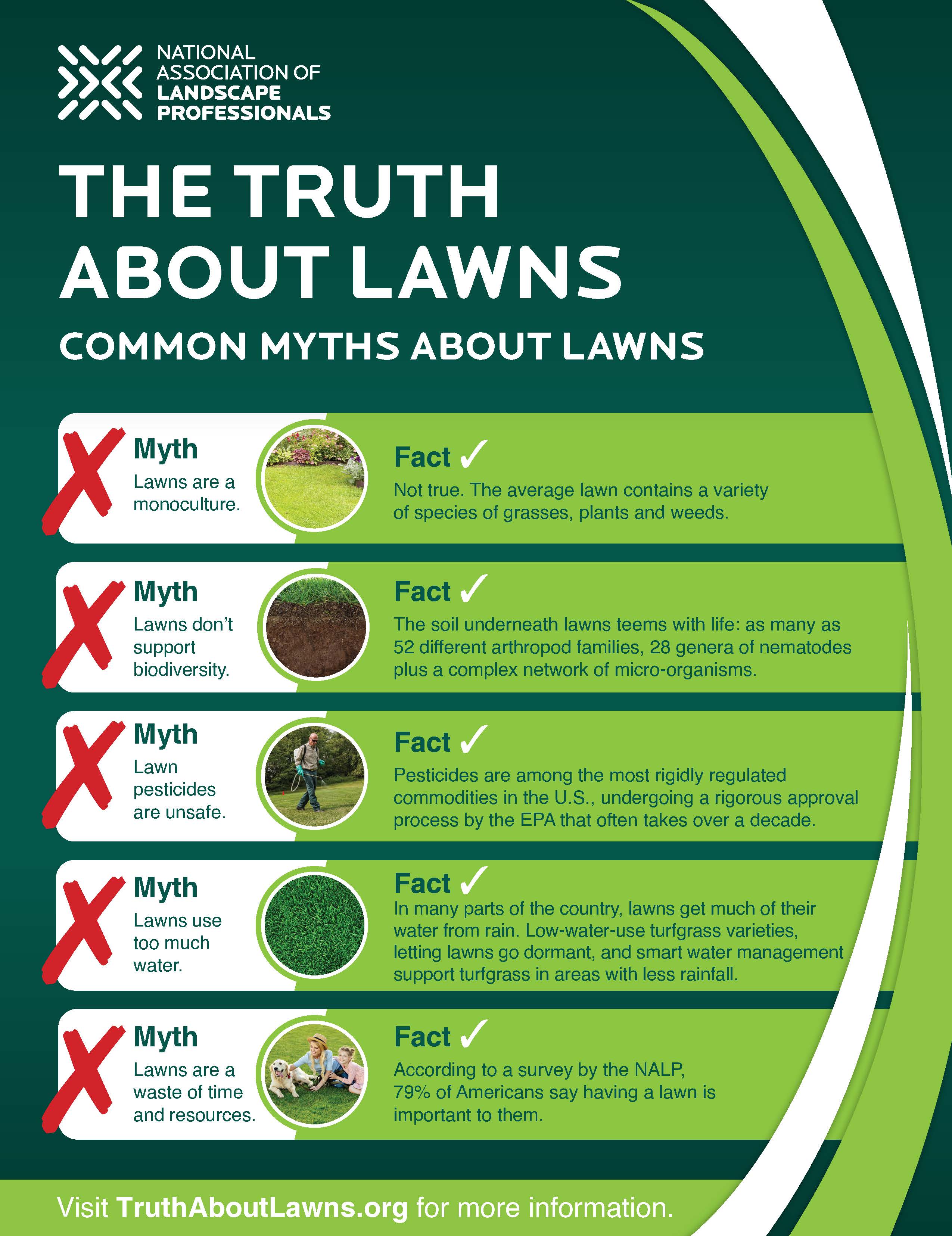 Infographic_Common myths about lawns_3.21.2023.jpg